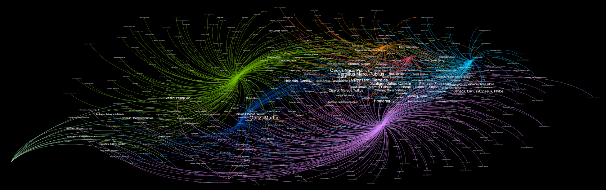 Netzwerkvisualisierung der Quellenbezüge